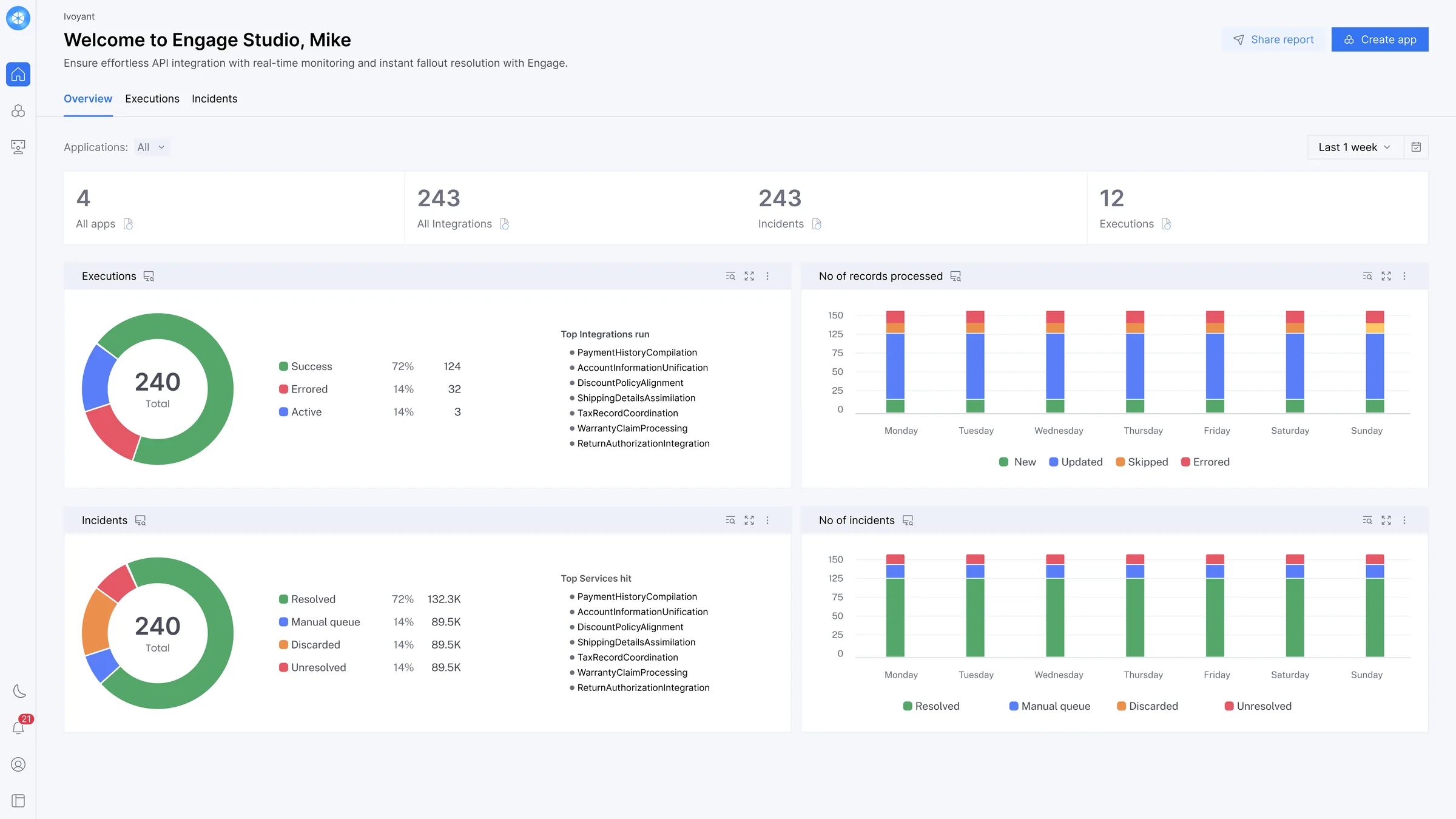 Engage Studio fallout manager dashboard for incident tracking and resolution.